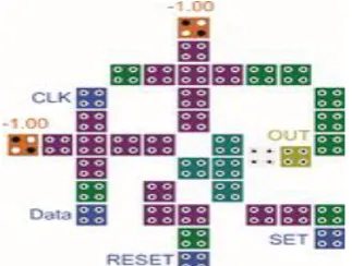 Figure 2. a) Basic cells in QCA, b) Invetter in QCA, c) Three-inputs majority gate in QCA, d) Five-input majority gate in QCA  