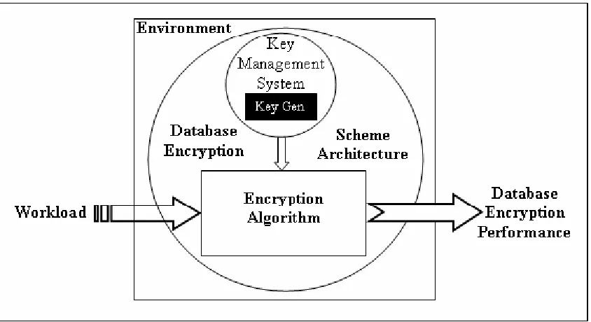 Figure 4.1: A model of the benchmark methodology 