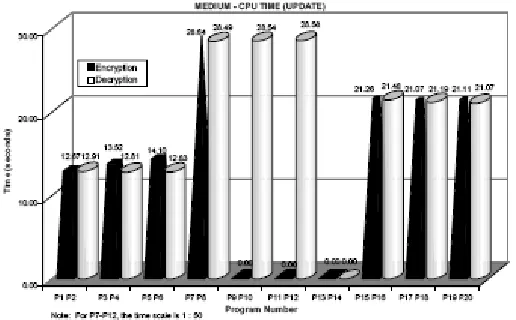 figure. Decryption by DBV-3DES was success in both key modes with CPU time 