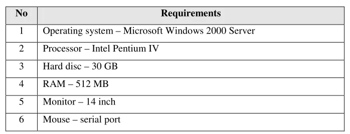 Table 3.3 Hardware Specifications 