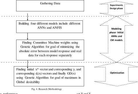 Fig. 4. Research Methodology 