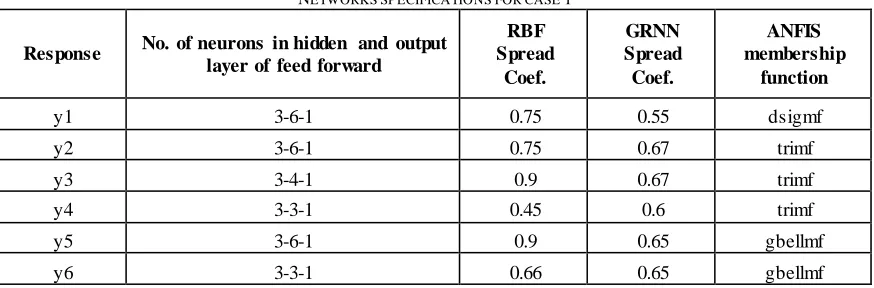 TABLE  NETWORKS SPECIFICATIONS FOR CASE V 1 