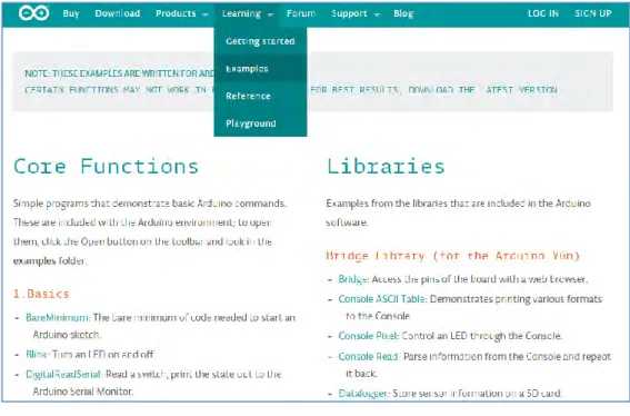 Figure 1.1: Arduino Libraries  1.4  Project Methodology 