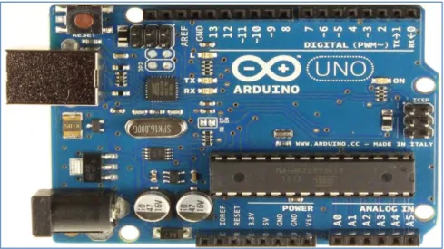 Figure 2.4: Arduino UNO R3 