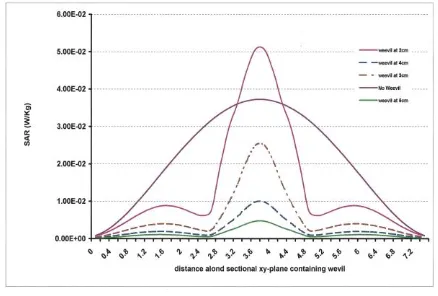 Table II COMPUTED INPUT IMPEDANCE AND REFLECTION COEFFICIENT 