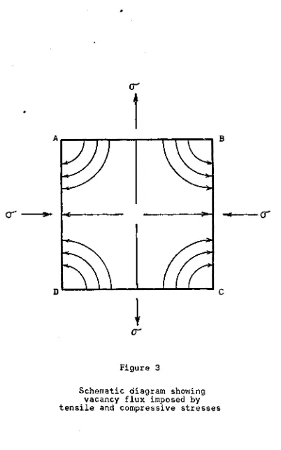 Schematic diagram showing Figure 3vacancy flux imposed by 