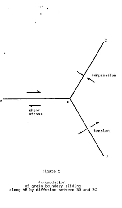 Accomodation Figure 5of grain boundary sliding 