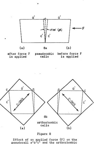 Effect of an applied force (F ) on the Figure 8pseudocell a'b’c' and the orthorhombic 