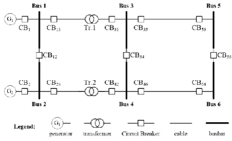 Fig. 1 Typical AC network of a vessel 