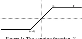 Figure 1: The capping function F.