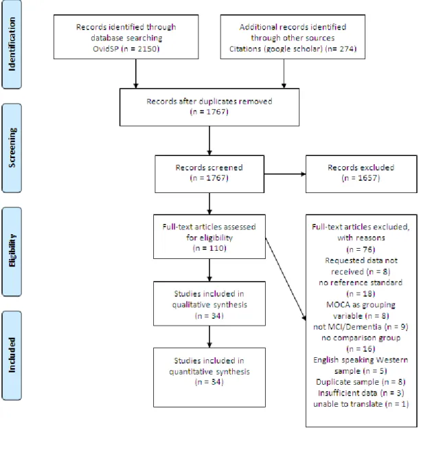 Figure 1: PRISMA flow diagram of the systematic review. 
