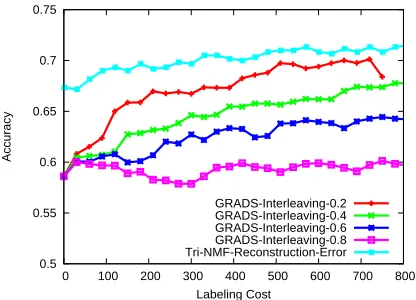 Figure 4: GRADS with reconstruction error and interleaving uncertainty.