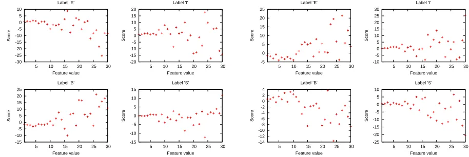 Figure 1: The learning curves of different models.