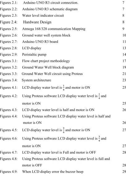 Figures 4.9: When LCD display error the buzzer beep 