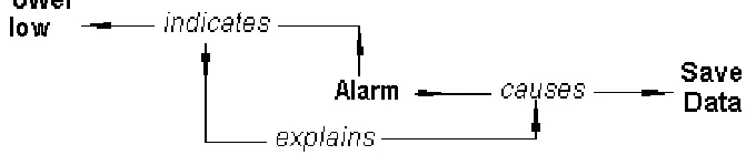 Figure 3.2 Explanation for getting a drink 