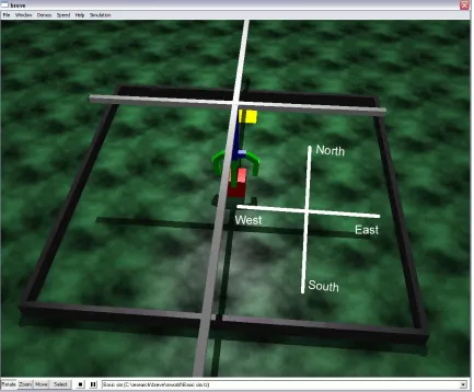 Figure 5.3 The basic simulation with the directions labeled. 