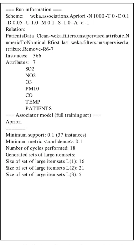 Fig. 2.  Run information of the association rules  