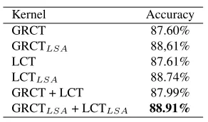 Figure 12: LCT Examples for argument roles