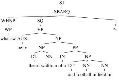 Figure 1: Constituent Tree (CT)