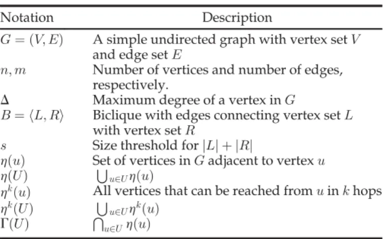 TABLE 1 Summary of Notation