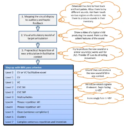 Figure 5: Sequence of U-VBF 