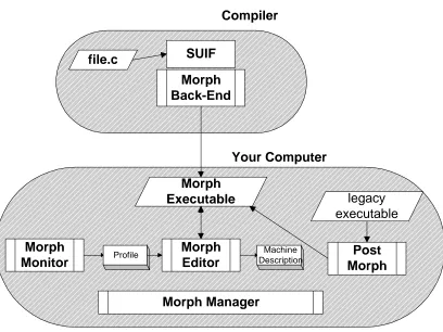 Figure 2.2 – The Harvard University Morph Project [46] 