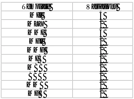 Table 3.2 – Possible Instruction Combinations 