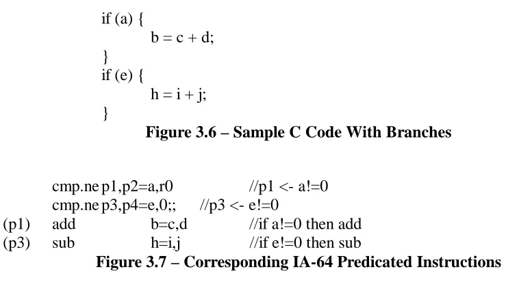 Figure 3.6 – Sample C Code With Branches 