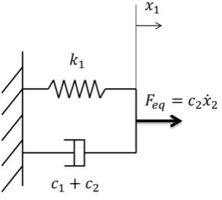Fig. 3 in order to have the same deformation profile over time  = 