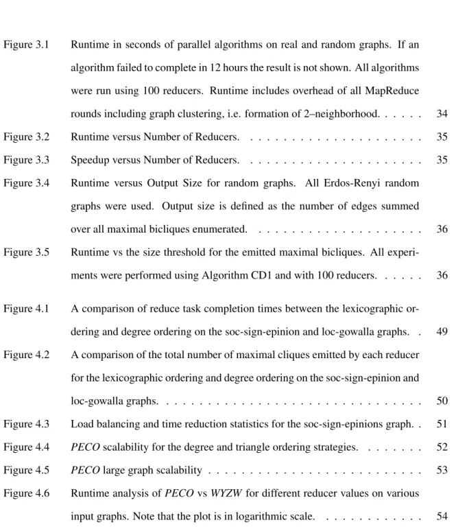 Figure 3.1 Runtime in seconds of parallel algorithms on real and random graphs. If an algorithm failed to complete in 12 hours the result is not shown