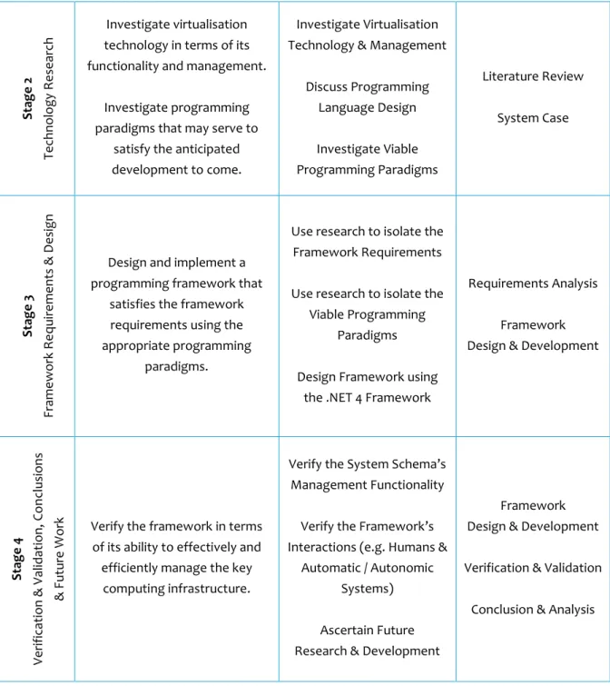Figure 1.1 - Research &amp; Development Map 