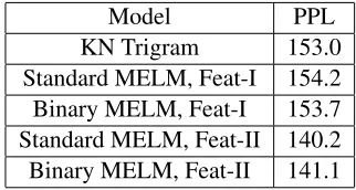 Table 1: Binary MELM vs. Standard MELM