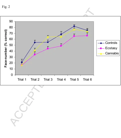 Fig. 2ACCEPTED MANUSCRIPT