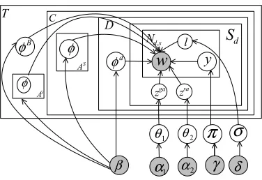 Figure 2: The event-aspect model.