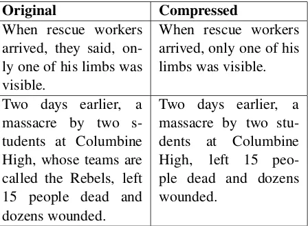 Table 2: Example compressed sentences.