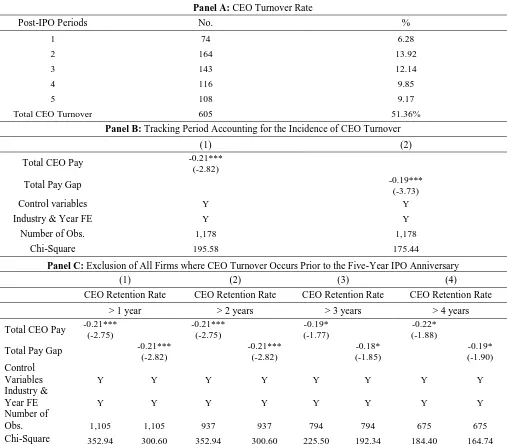 Table 4: CEO Departures on the Post-IPO Period This Table presents the occurrence of CEO departure within five years after the IPO date and how it affects the period in which 