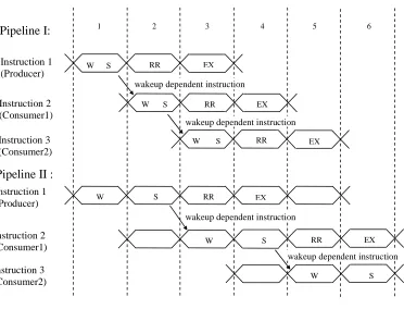 Figure 4-4. Comparing single-cycle and two-cycle issue.