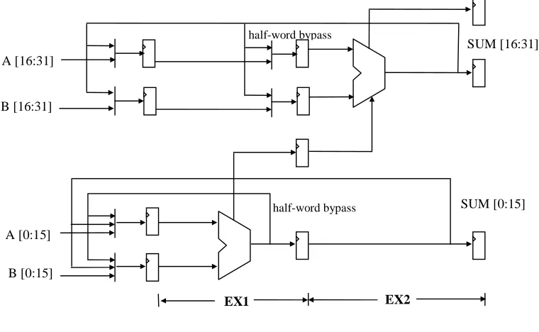Figure 4-7. Comparing half-word and full-word bypasses.