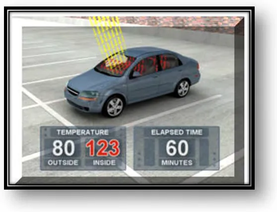 Figure 1.2: The Temperature inside and Outside the Car That Kill Children 