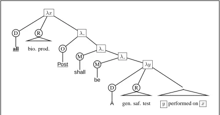 Figure 1: Example of an abstract syntax tree (AST).