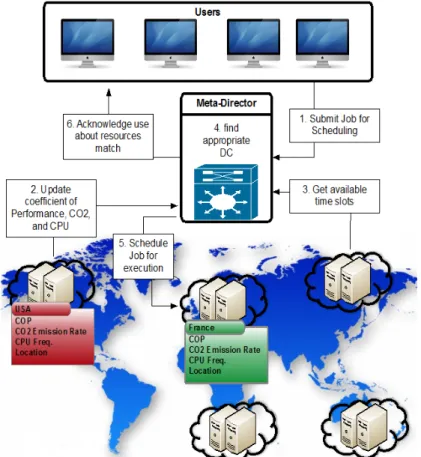 Figure 4.7 cloud elements, that contribute to the total energy consumption.