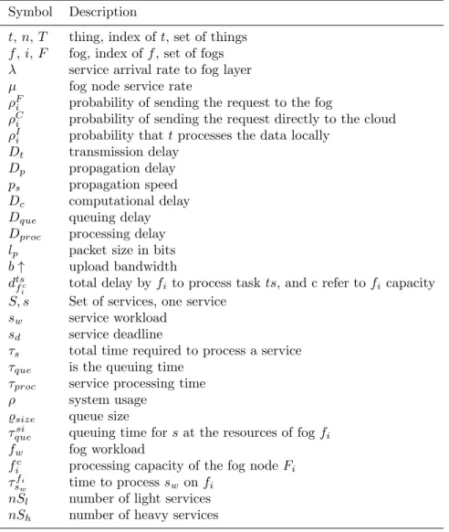 Table 1: Notations used in the paper