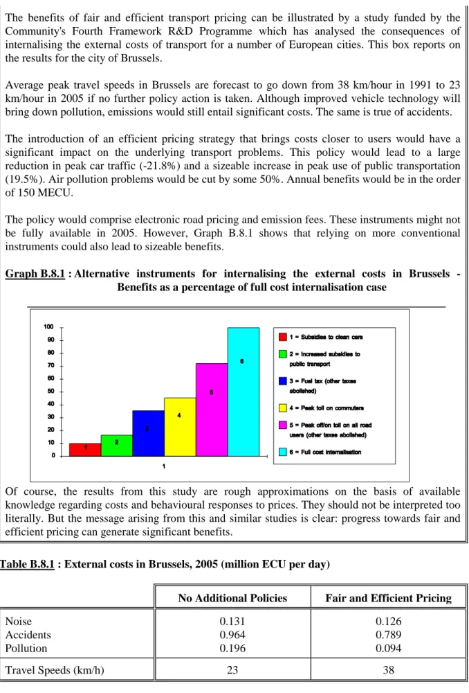 Table B.8.1 : External costs in Brussels, 2005 (million ECU per day) 