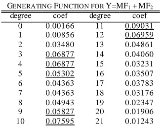 TABLE VII UNCTION FOR 