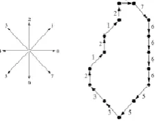 Figure 8:Chain code: 076666553321212  8-connectivity chain code 