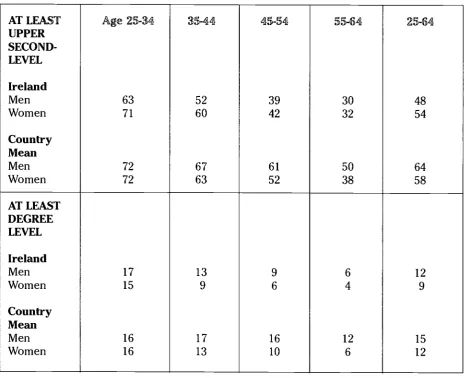 Table 1:7EDUCATIONAL AD 1ARNMENT BY SEX AND AGE GROUP (1998)