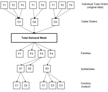 Figure 4: Breakdown Processing Schematic 