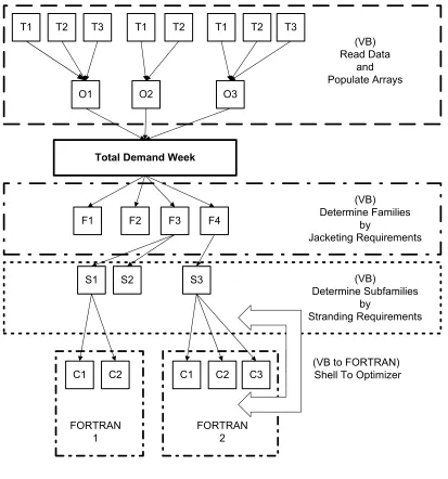 Figure 5: Data Progression Diagram 