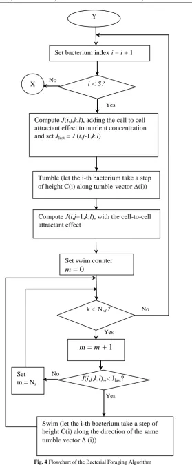 Fig. 4 Flowchart of the Bacterial Foraging Algorithm 