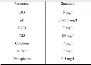 TABLE  II: WATER PARAMETER AND STANDARD Parameter Standard 
